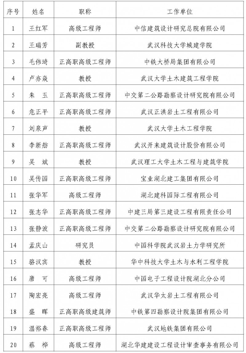 湖北省土木建筑學會專家委員會專家庫第三批專家名單