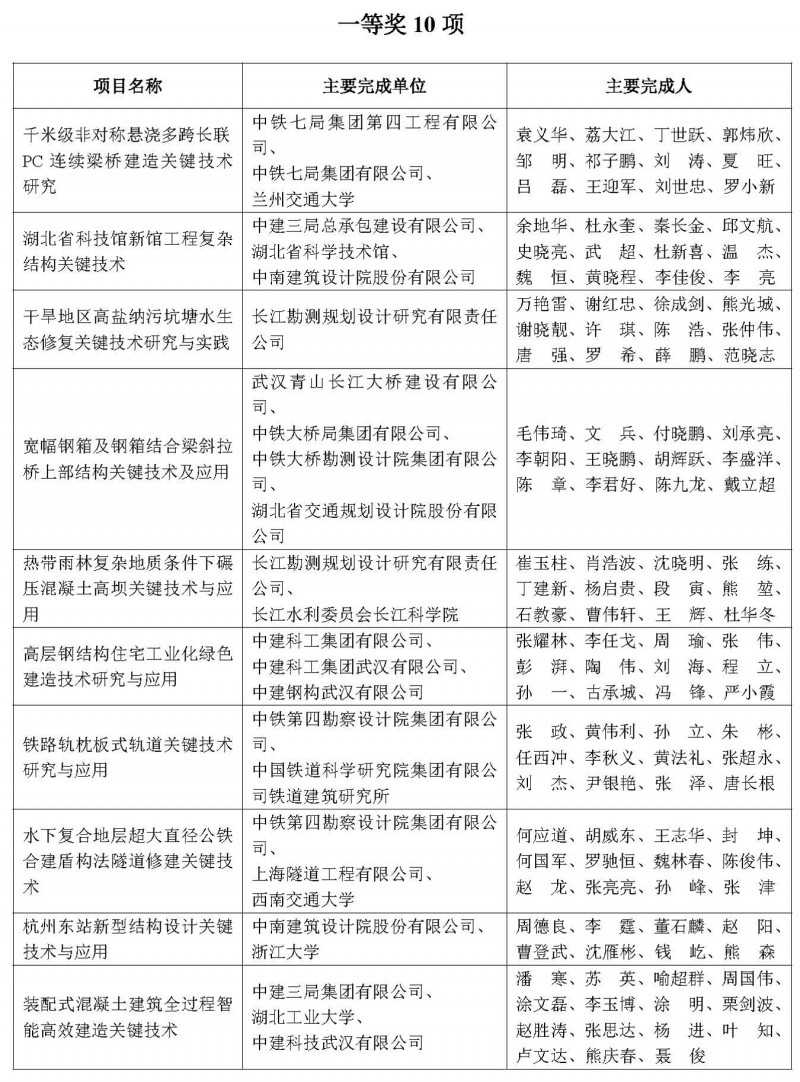 獲獎項目名單_頁面_2