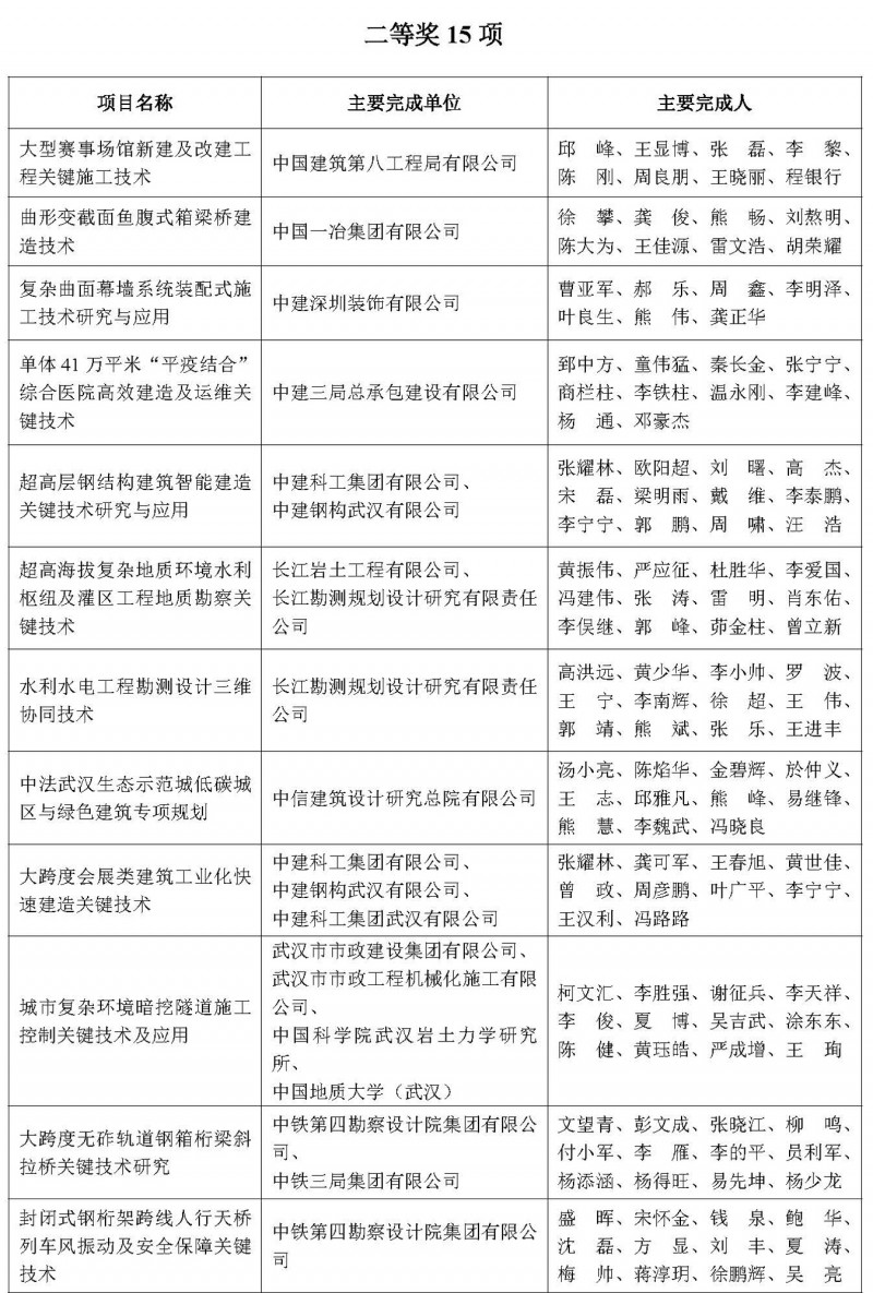 獲獎項目名單_頁面_3