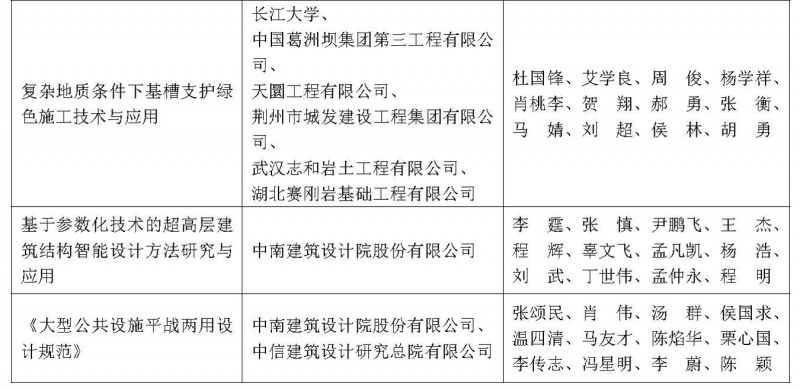 獲獎項目名單_頁面_4