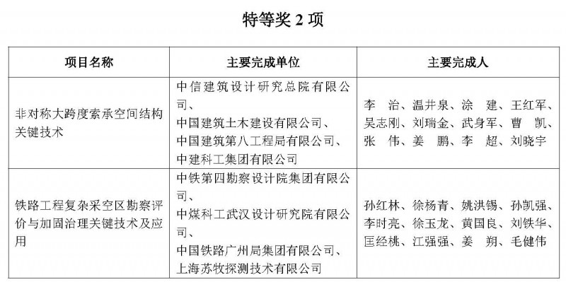 獲獎項目名單_頁面_1