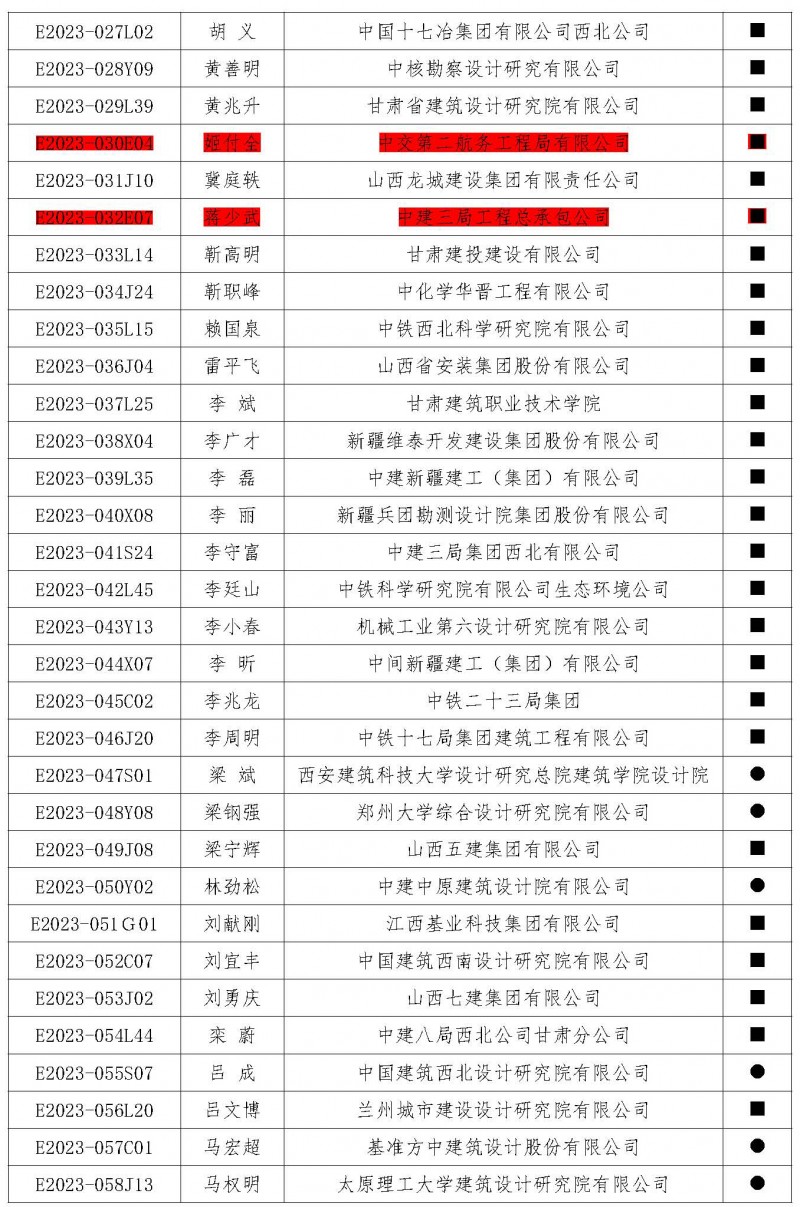 盟字〔2024〕002號關于公布榮獲第五屆中西部地區土木建筑杰出工程師（建筑師）榮譽稱號人員名單的通知_頁面_4
