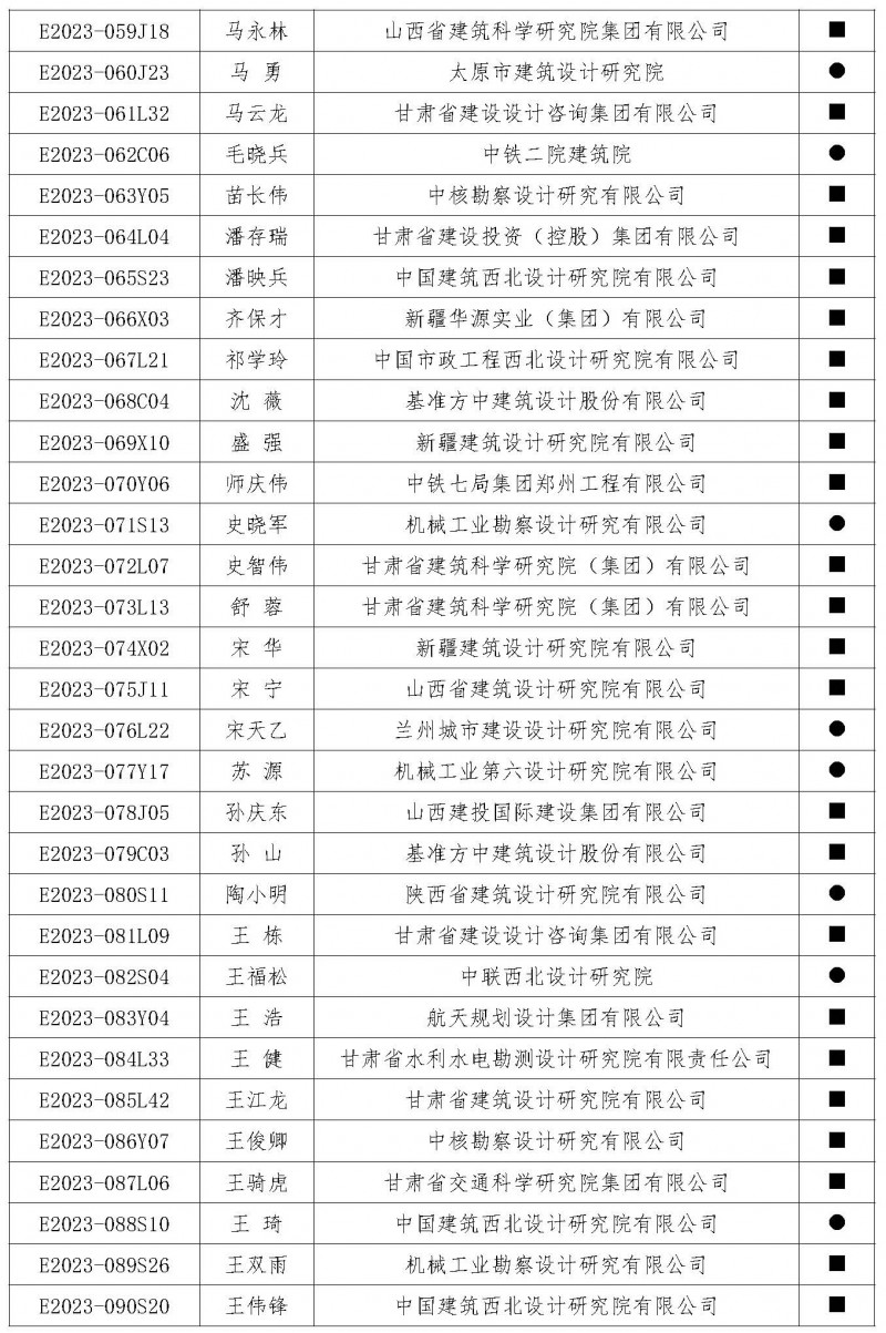 盟字〔2024〕002號關于公布榮獲第五屆中西部地區土木建筑杰出工程師（建筑師）榮譽稱號人員名單的通知_頁面_5