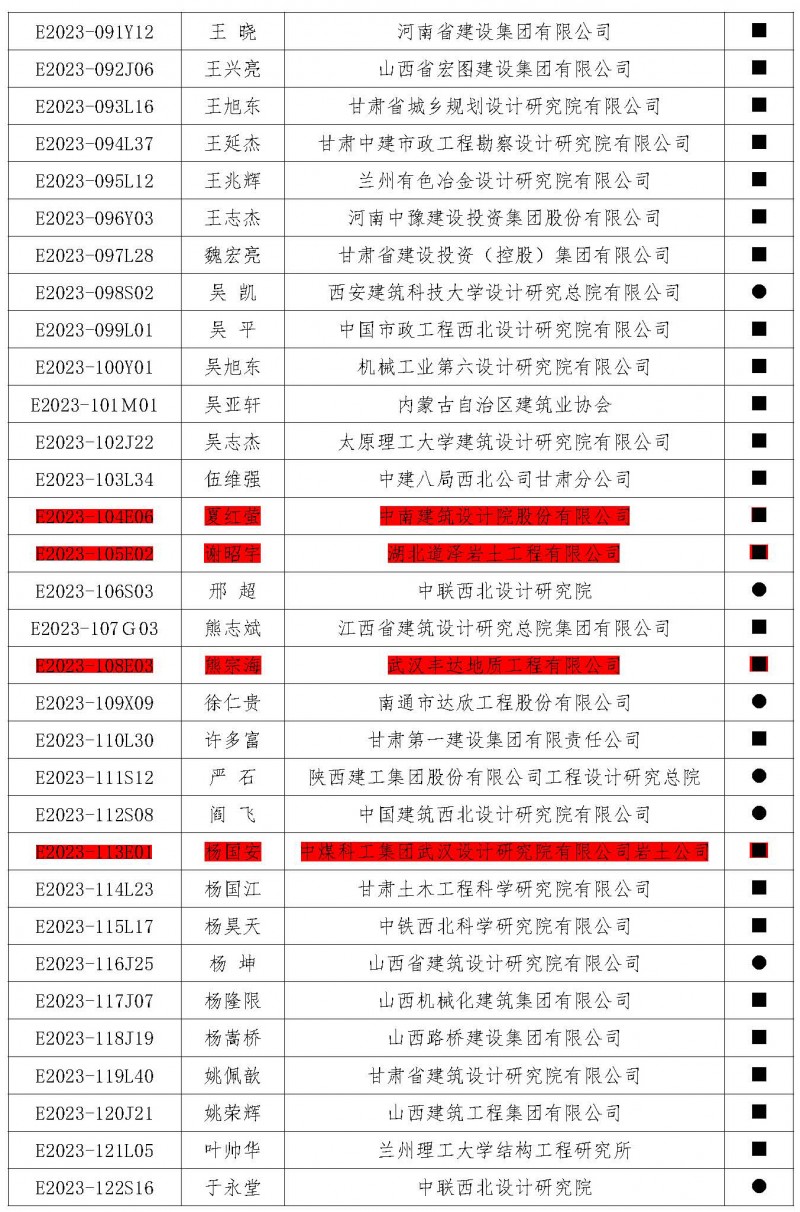 盟字〔2024〕002號關于公布榮獲第五屆中西部地區土木建筑杰出工程師（建筑師）榮譽稱號人員名單的通知_頁面_6