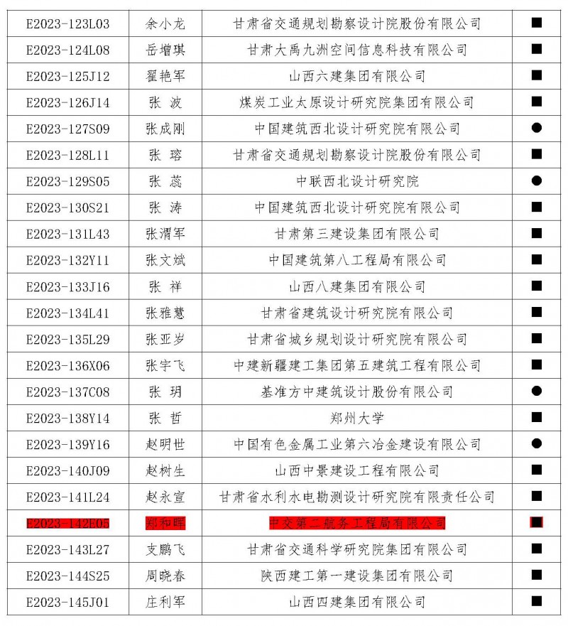 盟字〔2024〕002號關于公布榮獲第五屆中西部地區土木建筑杰出工程師（建筑師）榮譽稱號人員名單的通知_頁面_7