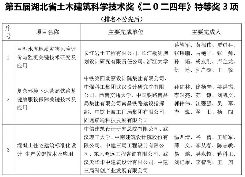 公示獲獎項目_頁面_1