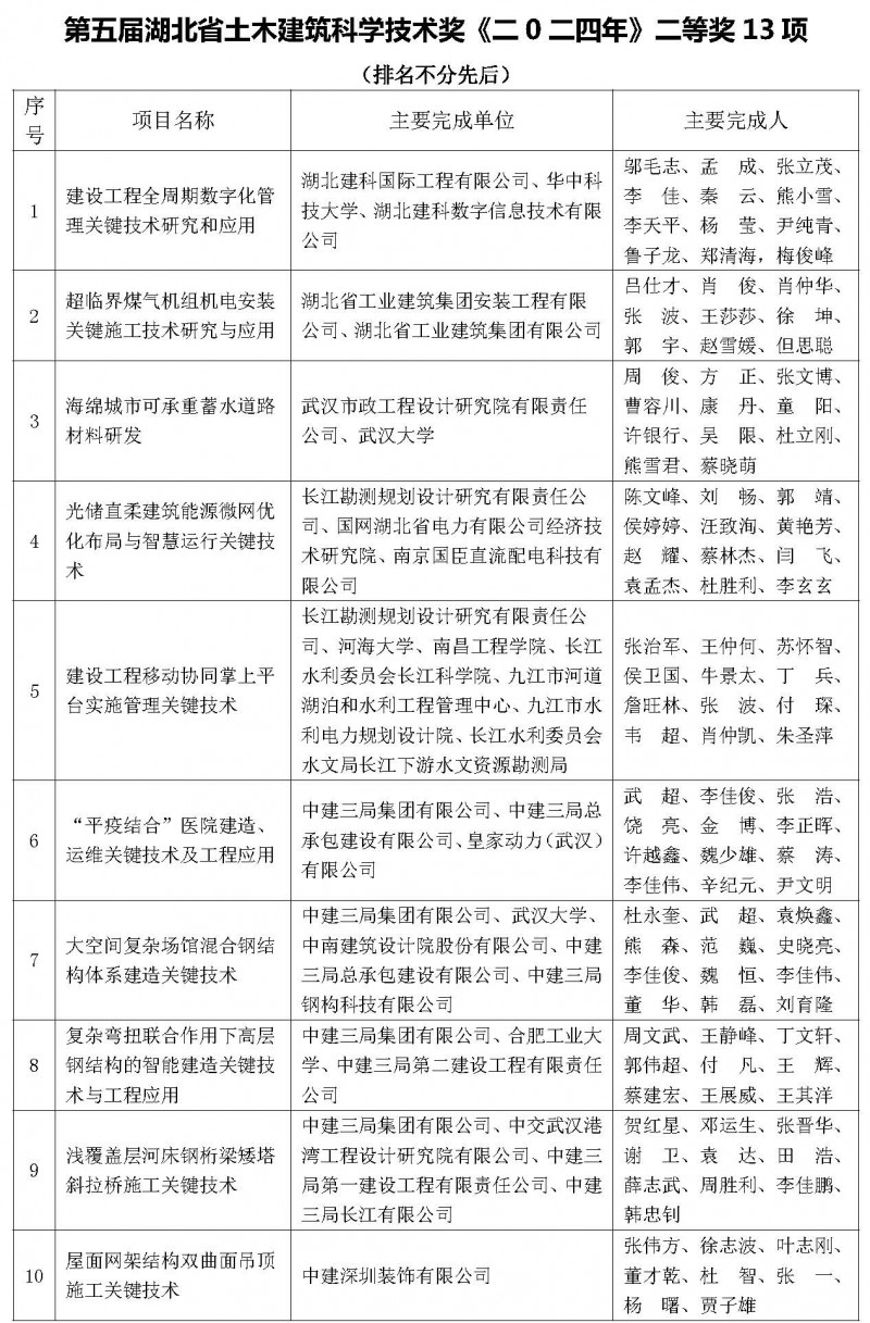 公示獲獎項目_頁面_3