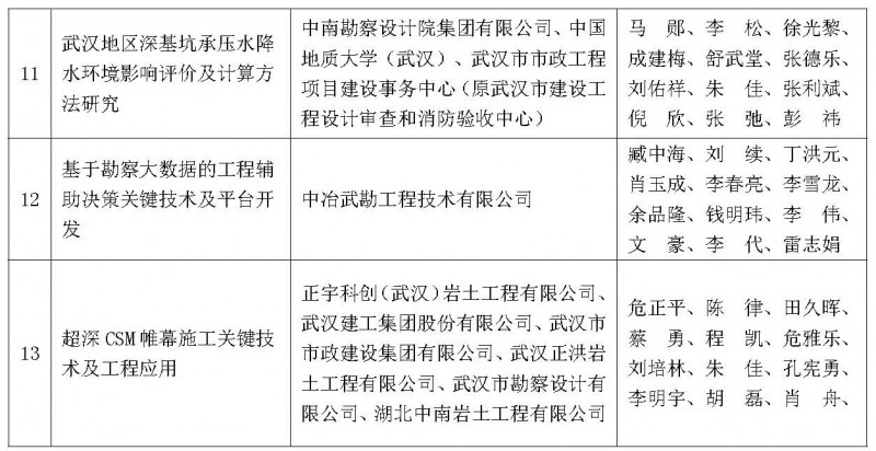 公示獲獎項目_頁面_4