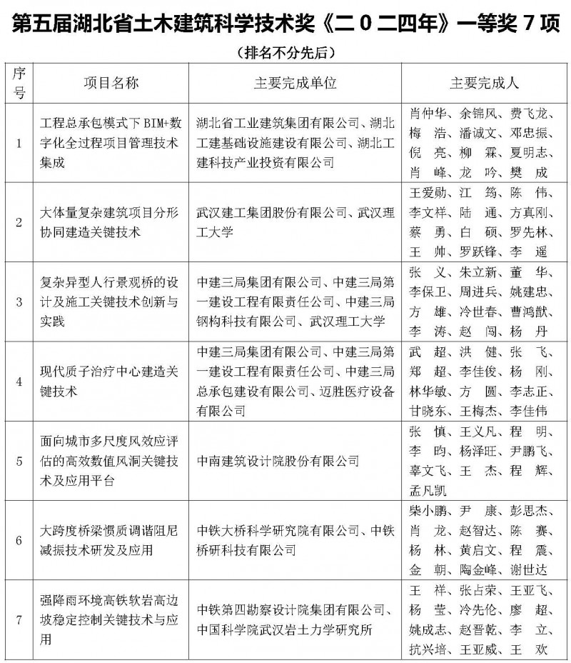 公示獲獎項目_頁面_2