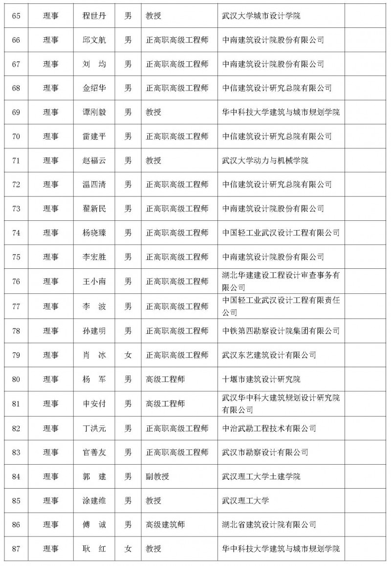 理事會(huì)議暨學(xué)術(shù)論壇會(huì)議通知（二號(hào)）_頁(yè)面_06