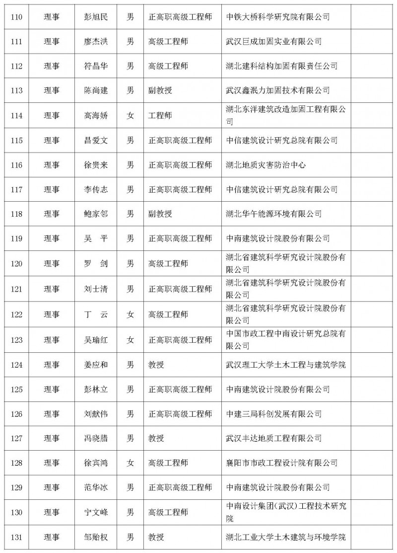 理事會(huì)議暨學(xué)術(shù)論壇會(huì)議通知（二號(hào)）_頁(yè)面_08