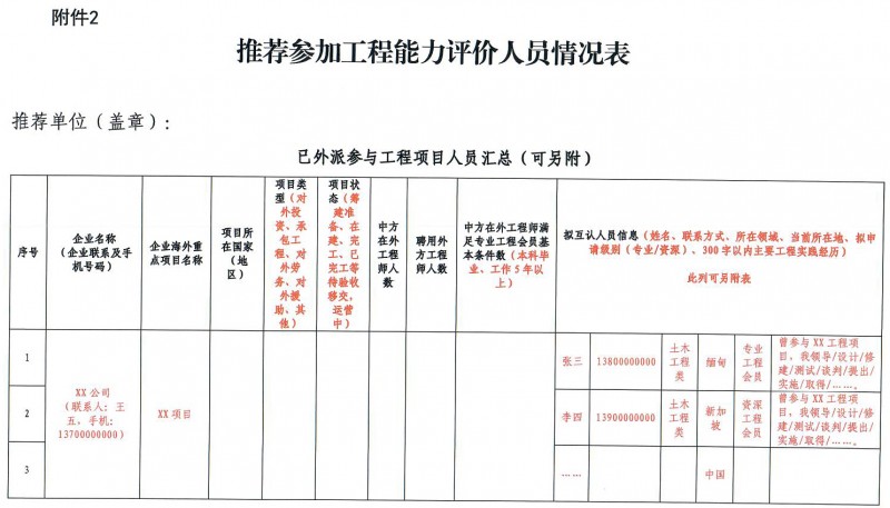 20250417關(guān)于推薦參加2025年土木工程類工程能力評(píng)價(jià)的通知蓋章版_頁面_7