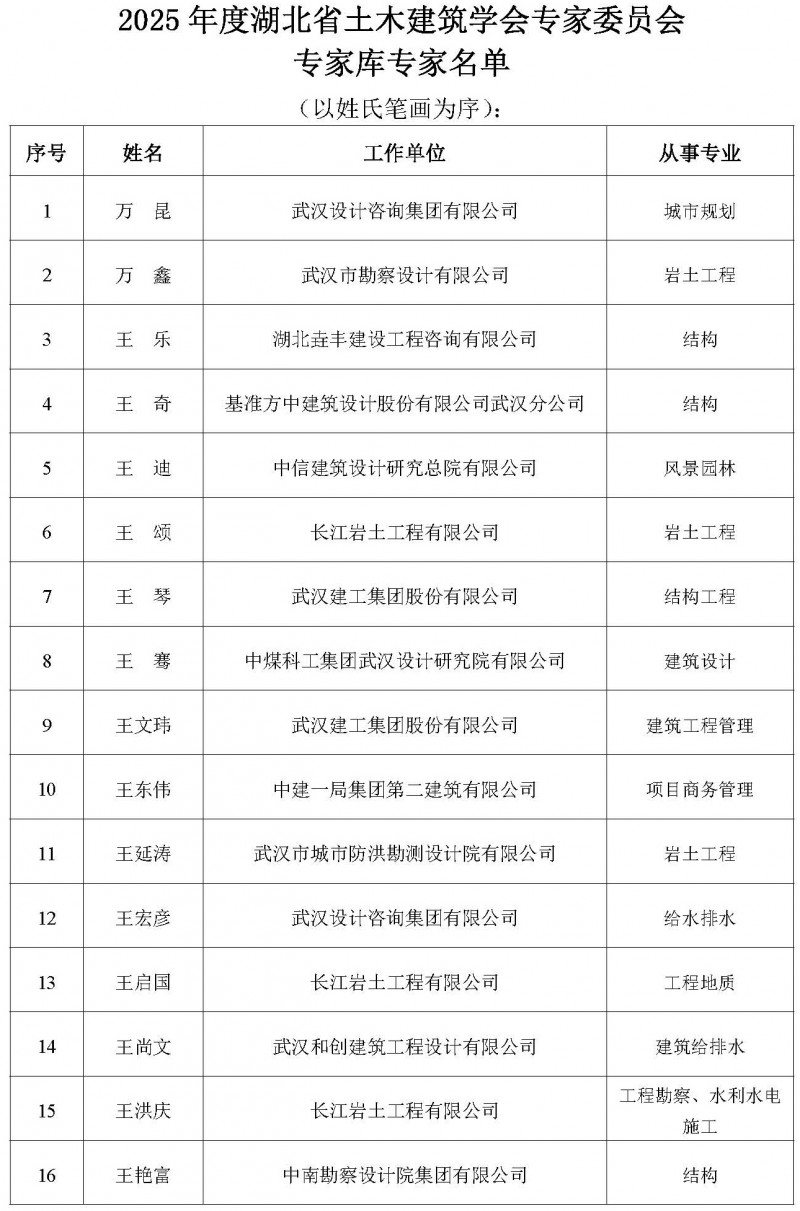 關于增補2025年度湖北省土木建筑學會專家委員會專家庫專家的公告_頁面_02