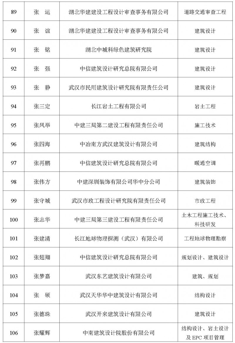 關于增補2025年度湖北省土木建筑學會專家委員會專家庫專家的公告_頁面_07